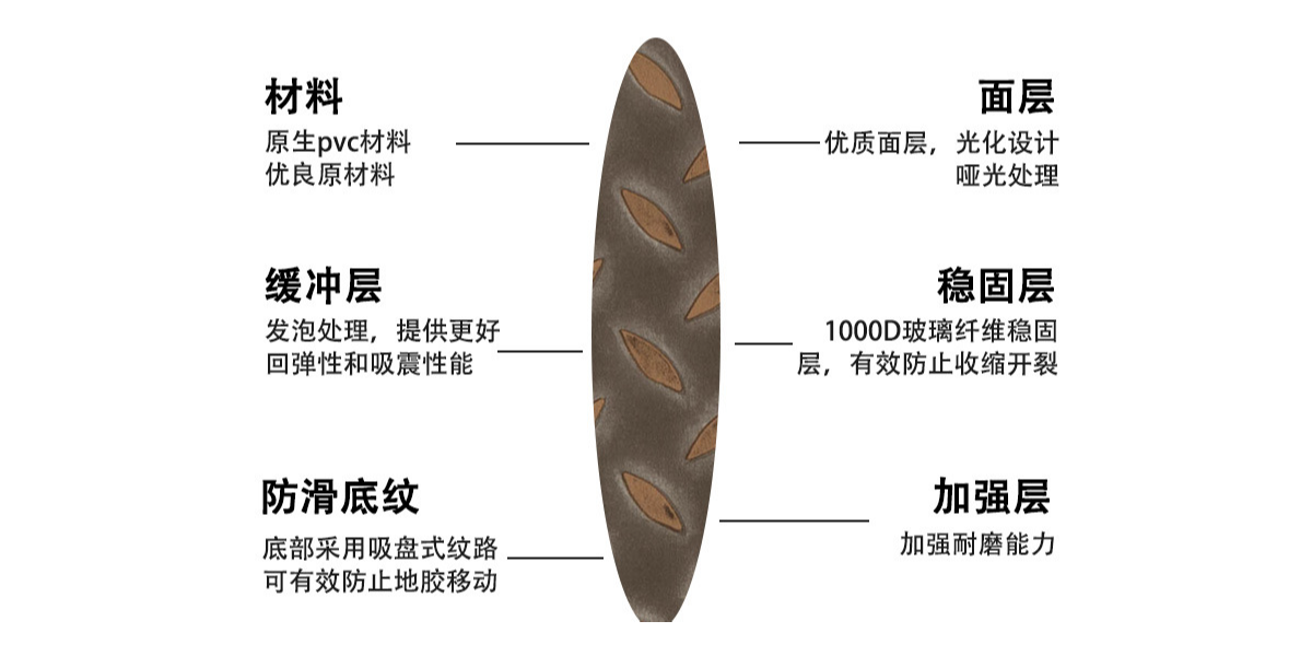 動感單車配上鋼板紋PVC片材地板，讓健身愛好者激情澎湃